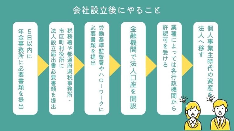 個人事業主から法人化する際の手続きの手順！ 必要書類や費用を解説！ 税理士よしむらともこ 起業 副業 兼業の専門家